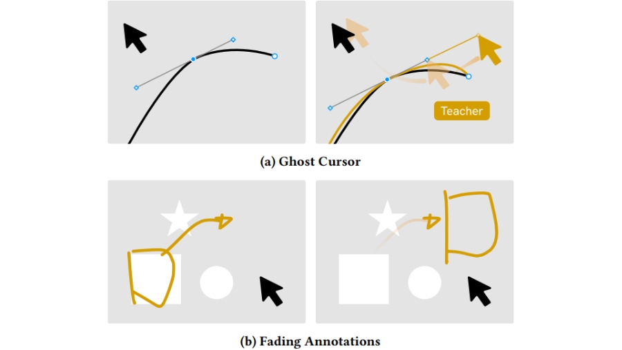 Some design opportunities for the AI system include a ghost cursor that shows the teacher’s cursor movements, and annotations that stay long enough to provide guidance for the student. 